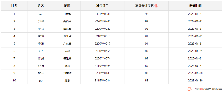 2023高會查分季 報分贏定制好禮！