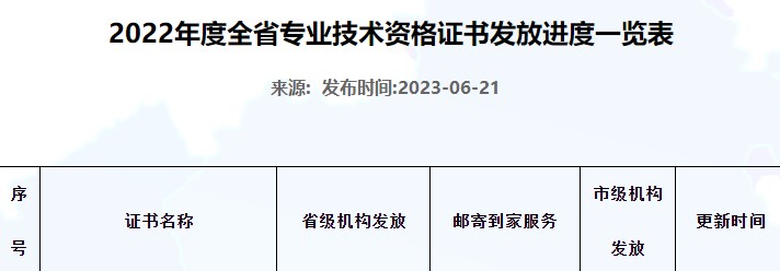 河北2022年初中級(jí)經(jīng)濟(jì)師補(bǔ)考證書開始申請(qǐng)郵寄！