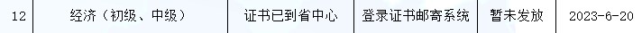 河北2022年初中級(jí)經(jīng)濟(jì)師補(bǔ)考證書開始申請(qǐng)郵寄！