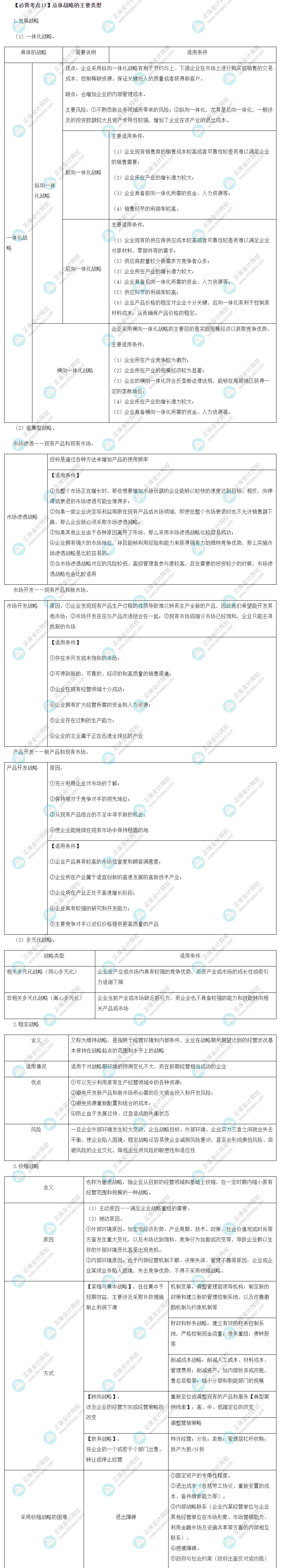 總體戰(zhàn)略的主要類型