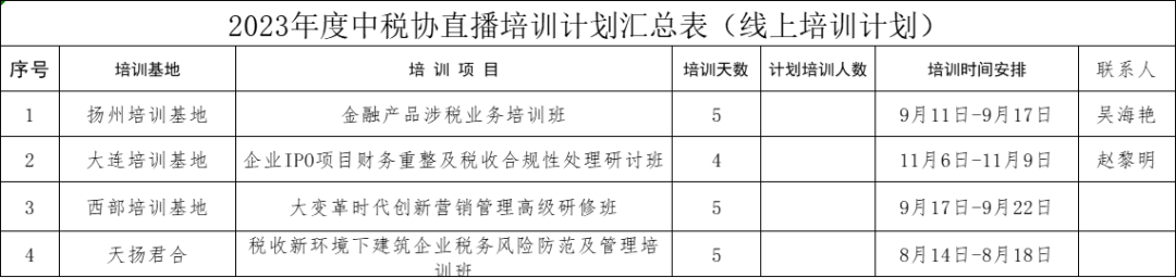 中稅協(xié)發(fā)布最新安排！明確這件事不完成，將計(jì)入檔案！