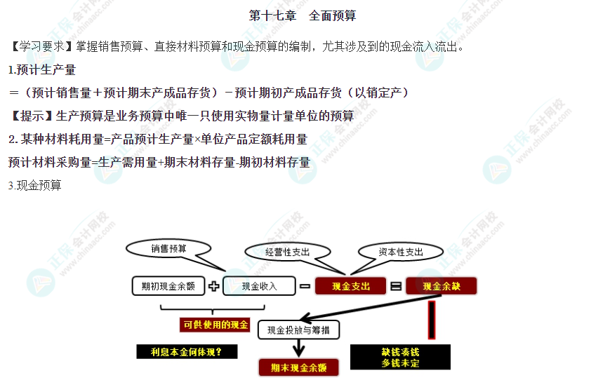 2023年注會考試《財管》第十七章重要公式