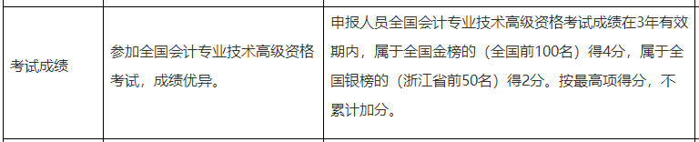 高級會計實務(wù)考試成績高低對評審結(jié)果有影響嗎？