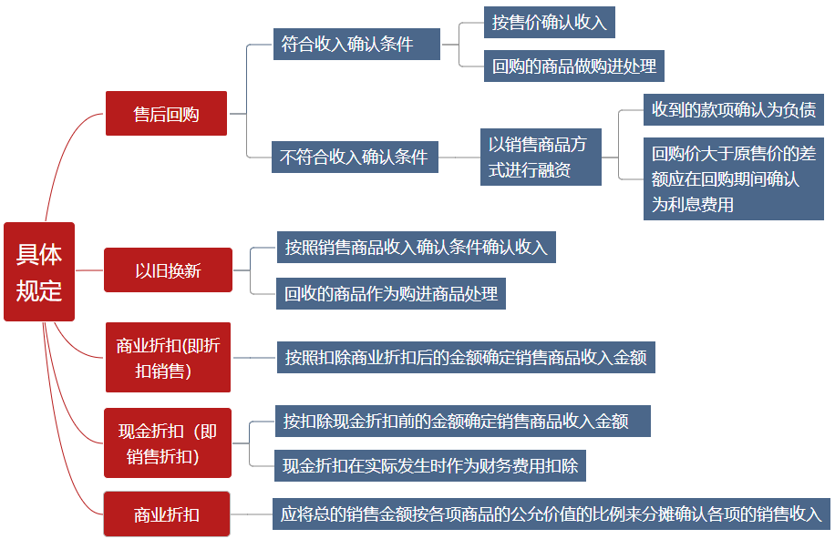 有這些收入是免稅的，你知道么？