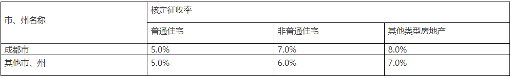 政策法規(guī)