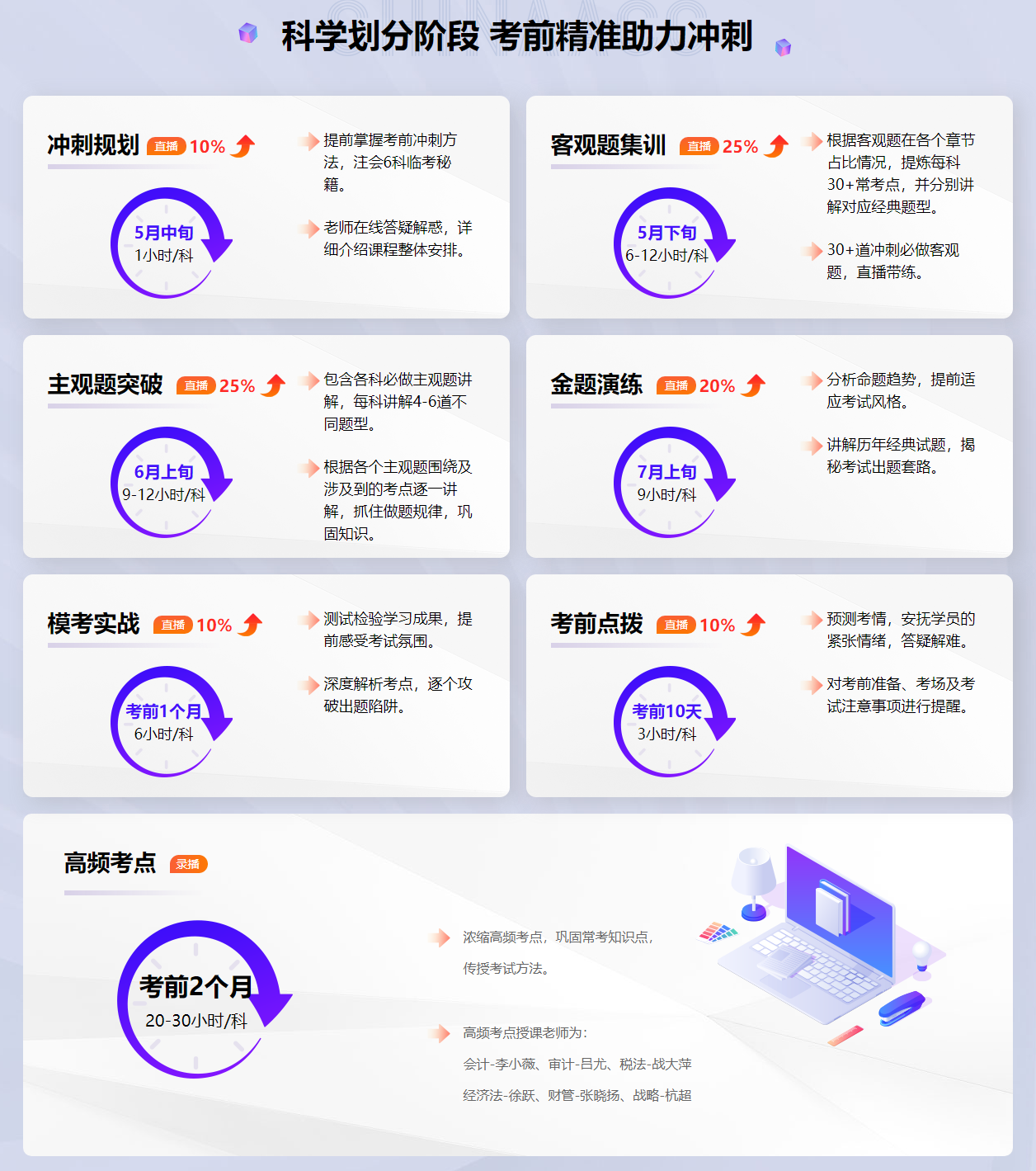 2023注會(huì)備考沒準(zhǔn)備充分？考前刷題集訓(xùn)班來助你一臂之力！