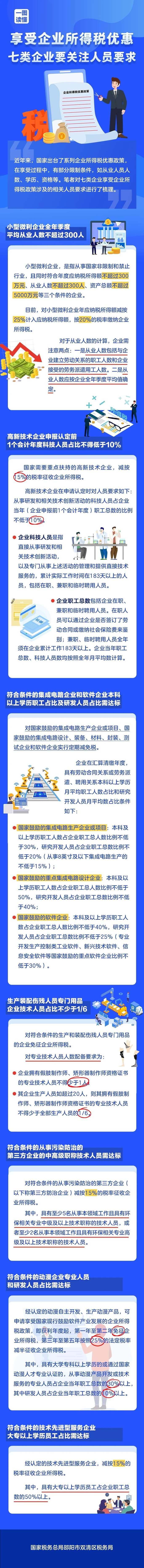 享受企業(yè)所得稅優(yōu)惠：七類企業(yè)要關注人員要求 