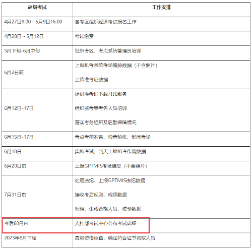 江蘇2023高級(jí)經(jīng)濟(jì)師考試成績(jī)查詢時(shí)間