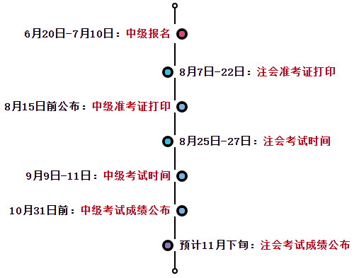 2023中級(jí)會(huì)計(jì)報(bào)名&注會(huì)繳費(fèi)進(jìn)行中 一備兩考拿雙證其實(shí)很簡(jiǎn)單！