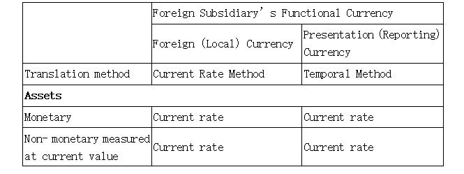 二級(jí)財(cái)報(bào)分析5