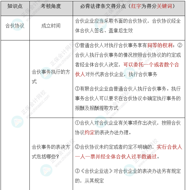 【經(jīng)濟(jì)法】張穩(wěn)老師注會案例題必背法條：合伙企業(yè)法必背法條