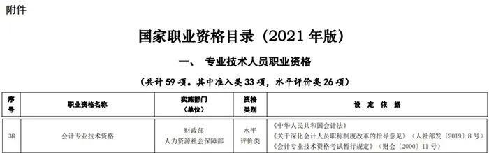 考下初級(jí)，就獲得初級(jí)職稱嗎？今天統(tǒng)一回復(fù)！