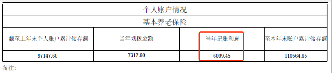 本月起你的賬戶有變化，有人多了1萬多元