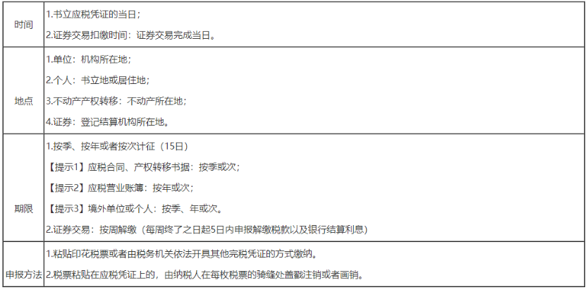 2023年注會(huì)《稅法》易錯(cuò)題解析（三十六）