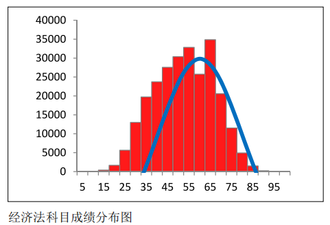 中注協(xié)公布CPA六科成績！原來大部分人都考這么多…