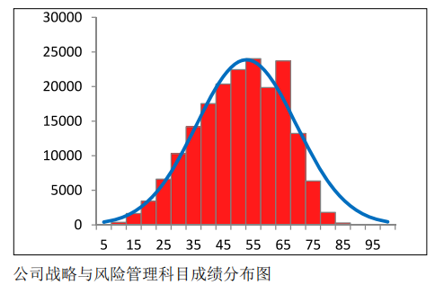 中注協(xié)公布CPA六科成績！原來大部分人都考這么多…