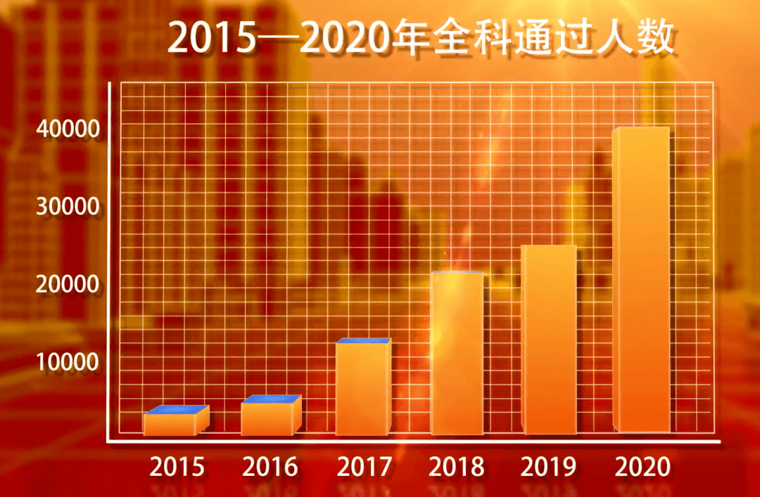 關于稅務師考試通過率，有稅協(xié)公布最新消息！