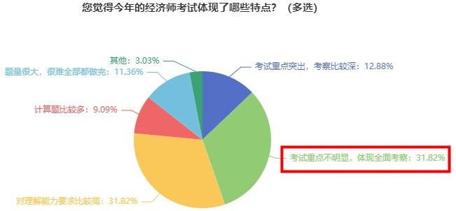 2023初中級經(jīng)濟(jì)師教材出版前 這三件事建議做好！