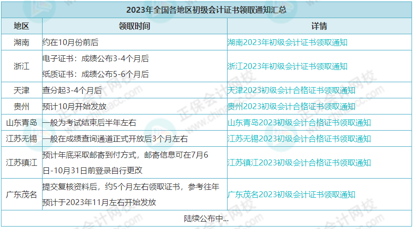 人社部：推行電子證書！初級會計(jì)證……