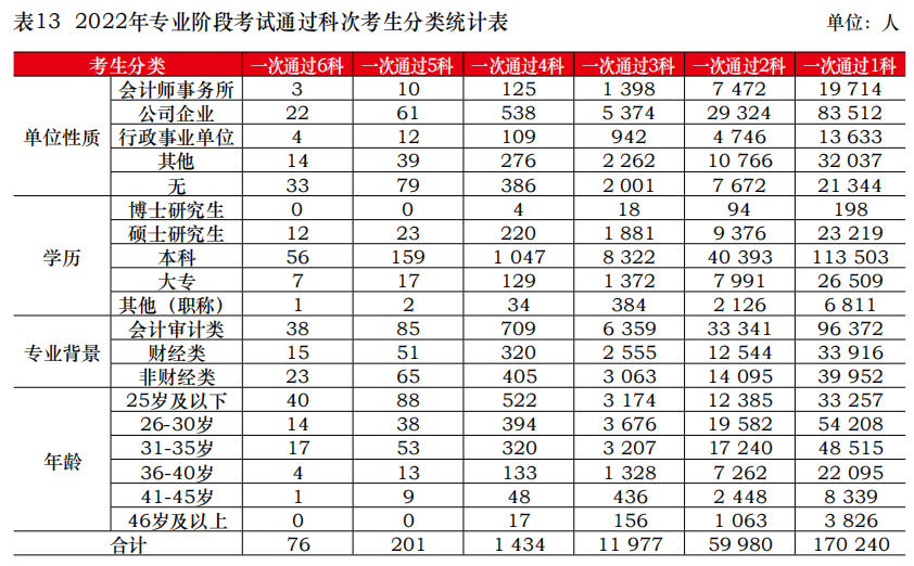 關(guān)于8月CPA考試的緊急提醒！