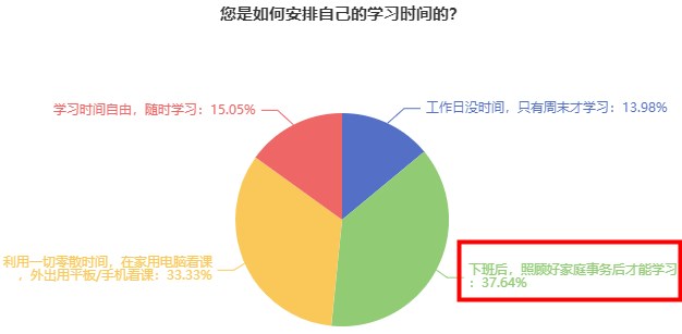 初中級經(jīng)濟師學習時間