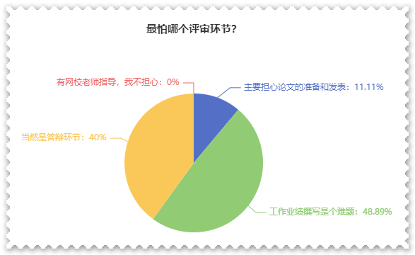 他們認(rèn)為這個才是高會評審中最大的難題！