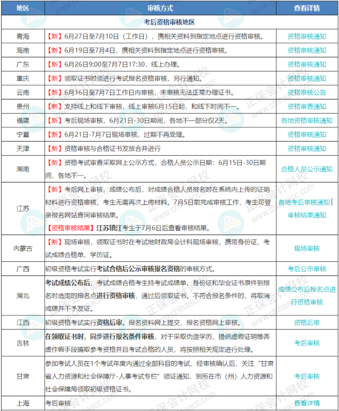 7月7日截止！錯(cuò)過(guò)無(wú)法領(lǐng)取初級(jí)證書！