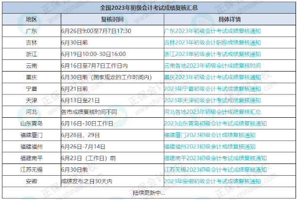 7月7日截止！錯(cuò)過(guò)無(wú)法領(lǐng)取初級(jí)證書！