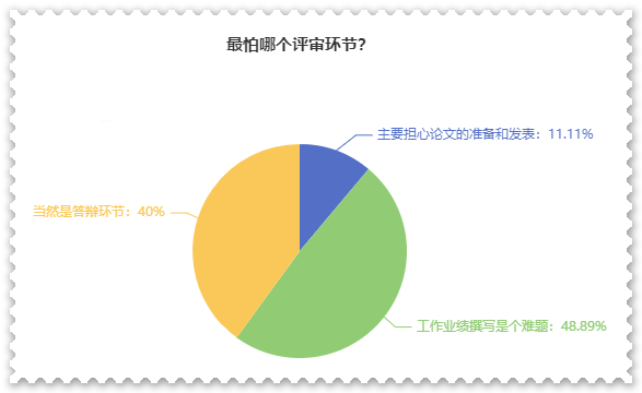 高級(jí)會(huì)計(jì)師評(píng)審難嗎？難在哪？應(yīng)對(duì)方法是什么？