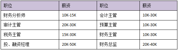 中級(jí)會(huì)計(jì)備考進(jìn)入疲憊期？一文帶你全面了解中級(jí)會(huì)計(jì)證書(shū)價(jià)值