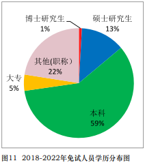 免試真相！中注協(xié)公布CPA免試最新消息！