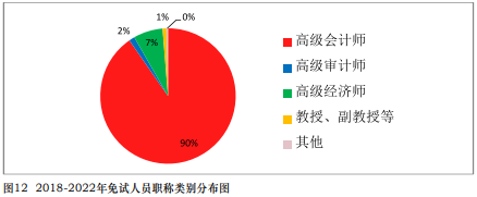 免試真相！中注協(xié)公布CPA免試最新消息！