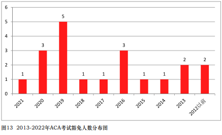 免試真相！中注協(xié)公布CPA免試最新消息！