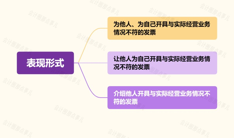 自然人代開發(fā)票的7大風險