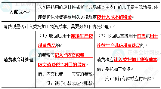 2023《中級會計實務(wù)》高頻考點：存貨的初始計量（★★）