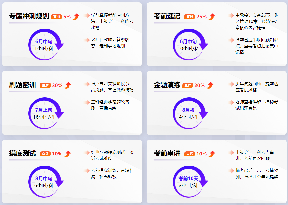 中級(jí)會(huì)計(jì)習(xí)題強(qiáng)化階段 刷題正確率低？技巧&老師來幫忙！