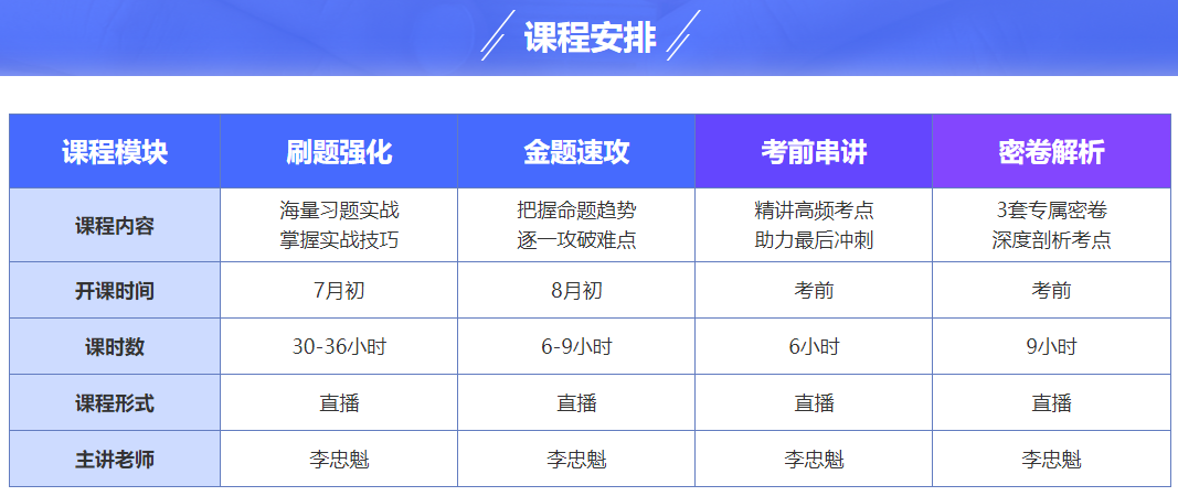 2023中級(jí)會(huì)計(jì)備考如何學(xué)？書(shū)課題搭配三樣缺一不可！