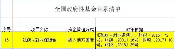 企業(yè)職工不超過30人，這筆費用可以不用繳納！