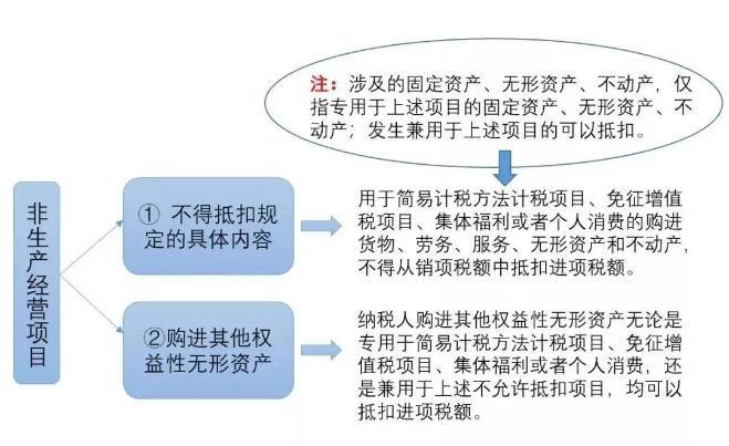 3%的專票可以超額抵扣，你知道么?