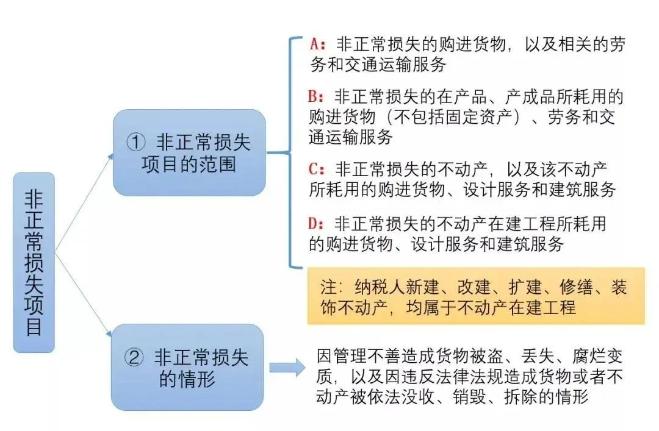 3%的專票可以超額抵扣，你知道么?