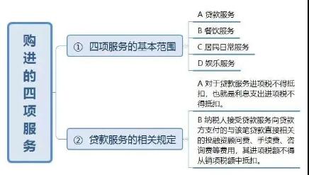 3%的專票可以超額抵扣，你知道么?