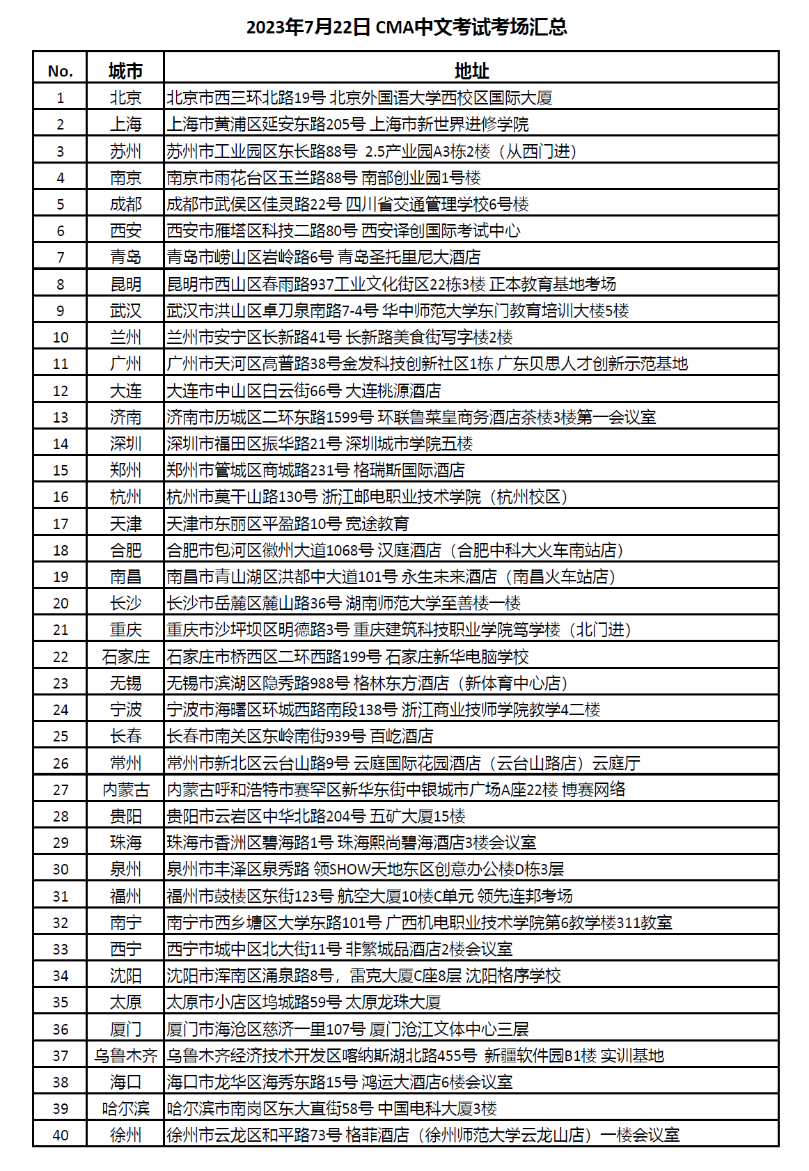 7月CMA考試考場地址匯總