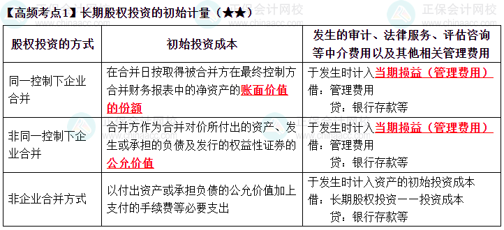 2023《中級會計實務》高頻考點：長期股權投資的初始計量（★★）