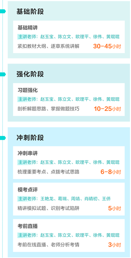超值精品班課程安排（基礎(chǔ)-強(qiáng)化-沖刺）