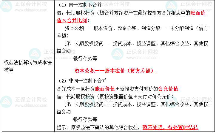 2023《中級會計(jì)實(shí)務(wù)》高頻考點(diǎn)：長期股權(quán)投資核算方法的轉(zhuǎn)換