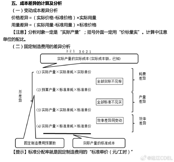 【達(dá)者為先】7月14日19時達(dá)江中級財(cái)務(wù)管理應(yīng)試指南刷題直播