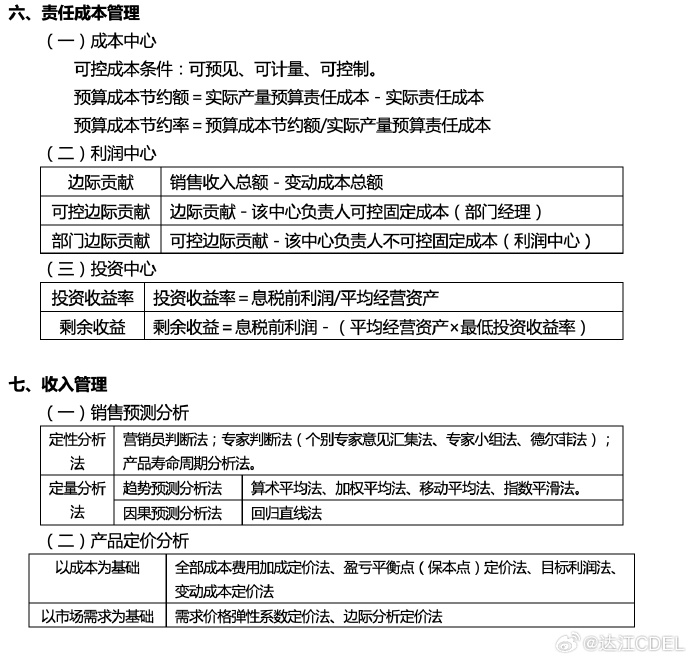 【達(dá)者為先】7月14日19時達(dá)江中級財(cái)務(wù)管理應(yīng)試指南刷題直播