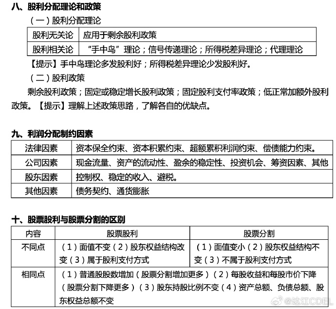 【達(dá)者為先】7月14日19時達(dá)江中級財(cái)務(wù)管理應(yīng)試指南刷題直播