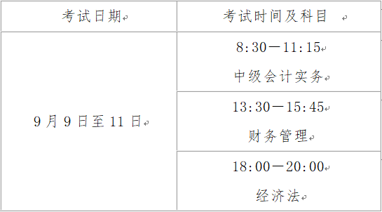 山西2023中級會計師職稱考試考哪些科目？