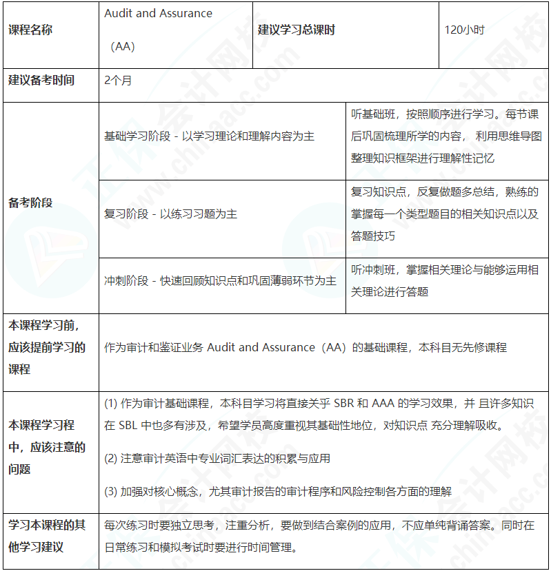 這建議收藏！ACCA（AA）備考學(xué)習(xí)計(jì)劃表